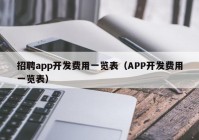 招聘app開發(fā)費(fèi)用一覽表（APP開發(fā)費(fèi)用一覽表）