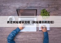 表述網(wǎng)站建設(shè)流程（網(wǎng)站建立的流程）