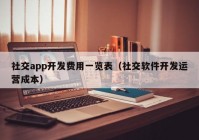 社交app開(kāi)發(fā)費(fèi)用一覽表（社交軟件開(kāi)發(fā)運(yùn)營(yíng)成本）